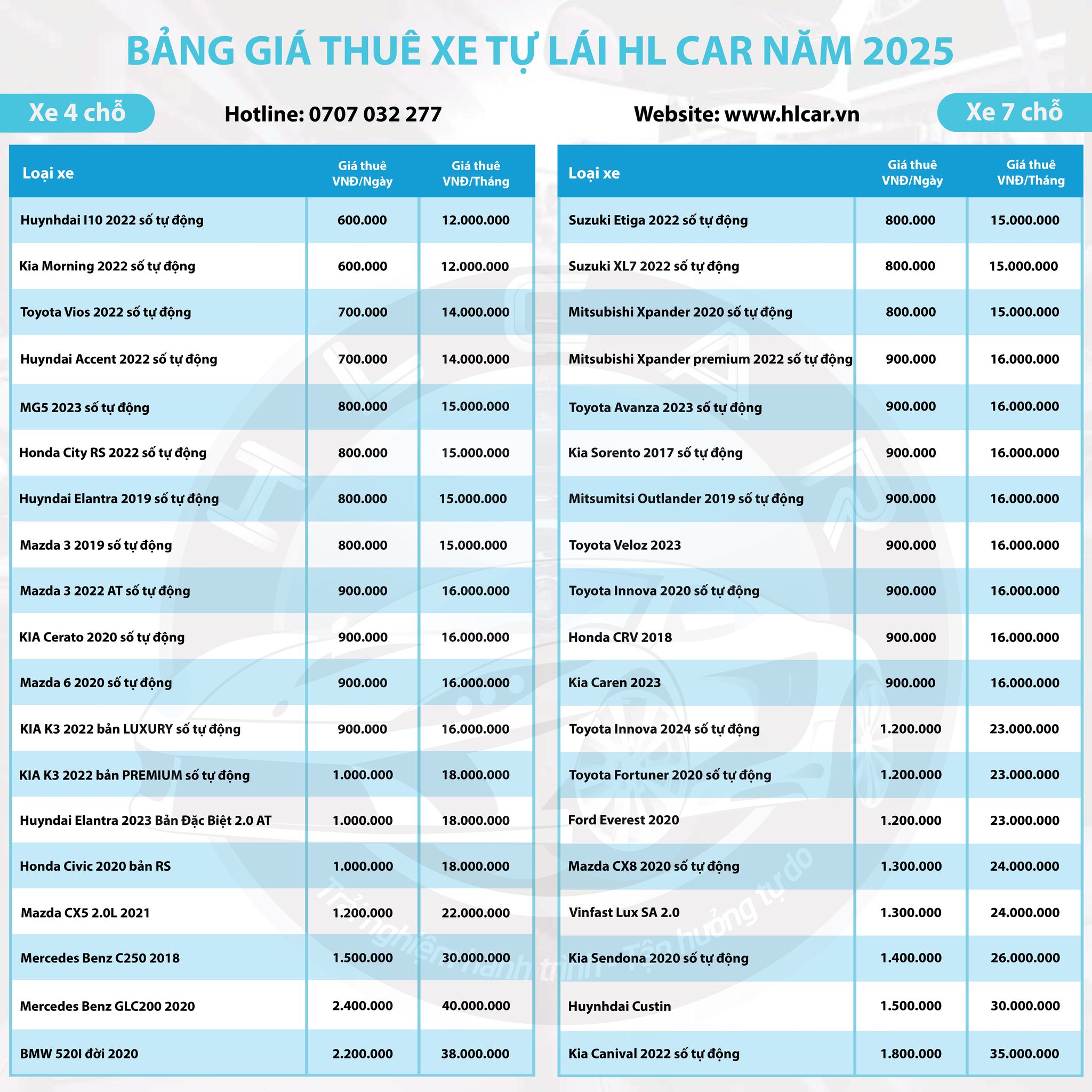 Bảng giá thuê xe tết