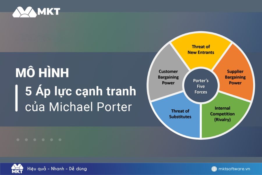 Mô hình 5 áp lực cạnh tranh